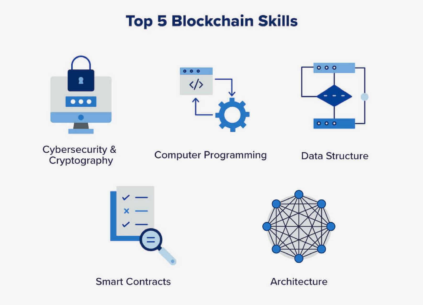 Blockchain skills 